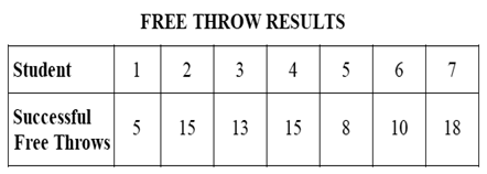 Đề thi Olympic Tiếng Anh lớp 10 vòng 3 