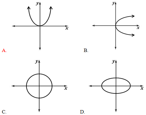 Đề thi Olympic Tiếng Anh lớp 10 vòng 3 