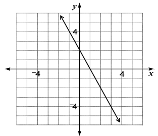 Đề thi Olympic Tiếng Anh lớp 10 vòng 3 