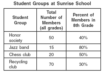 Đề thi Olympic Tiếng Anh lớp 8 vòng 2