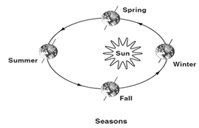 Đề thi Olympic Tiếng Anh lớp 8 vòng 3