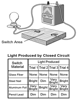Đề thi Olympic Tiếng Anh lớp 8 vòng 3