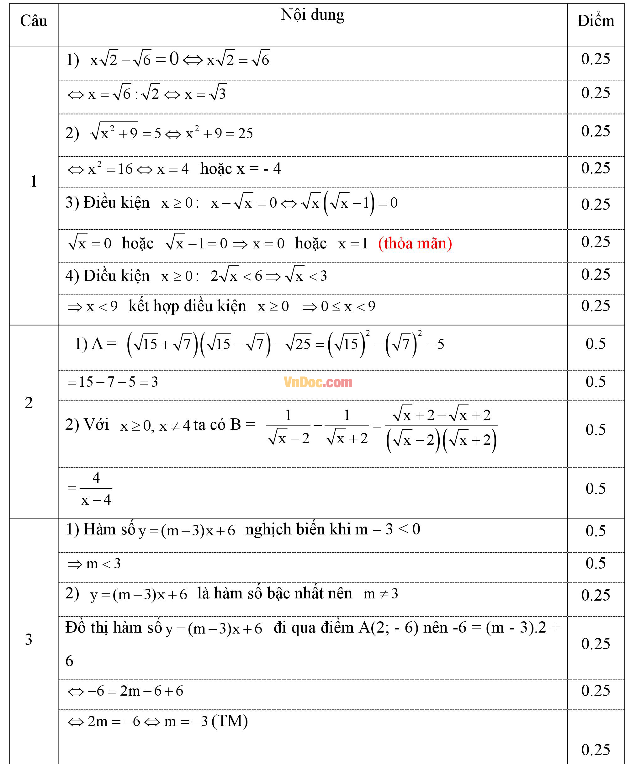 Đáp án đề thi hk 1 môn Toán lớp 9