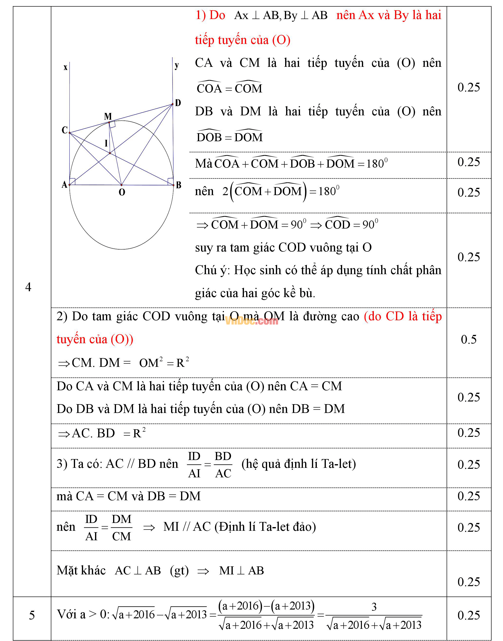 Đáp án đề thi hk 1 môn Toán lớp 9
