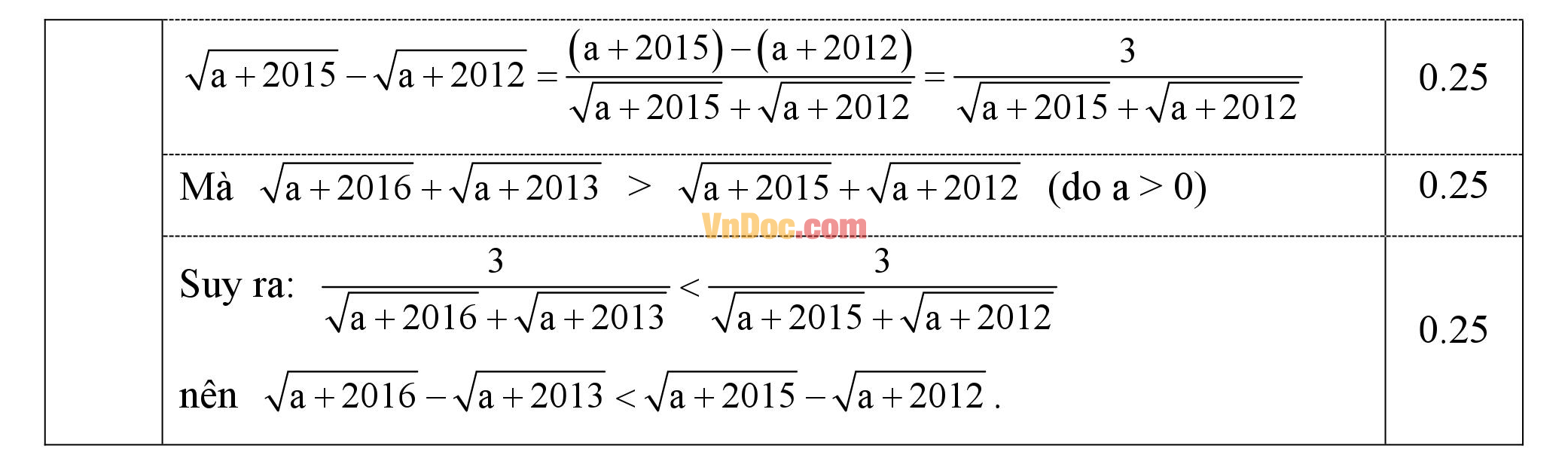 Đáp án đề thi hk 1 môn Toán lớp 9
