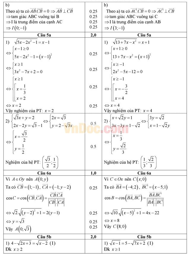 Đề thi học kì 1 môn Toán lớp 10 có đáp án