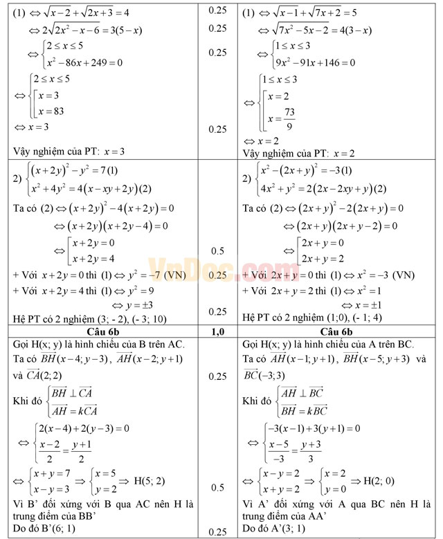 Đề thi học kì 1 môn Toán lớp 10 có đáp án