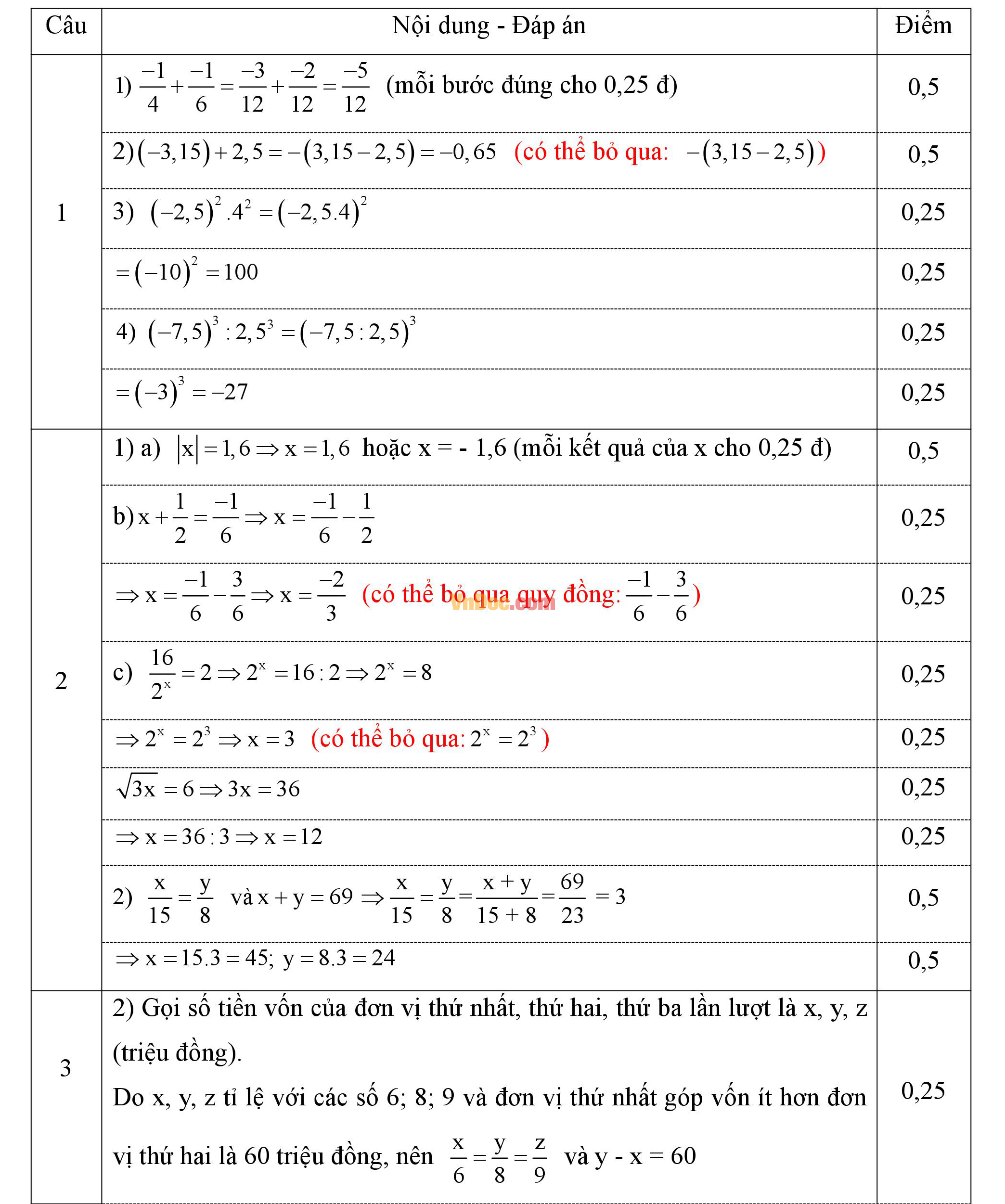 Đáp án đề thi hk1 môn Toán lớp 7