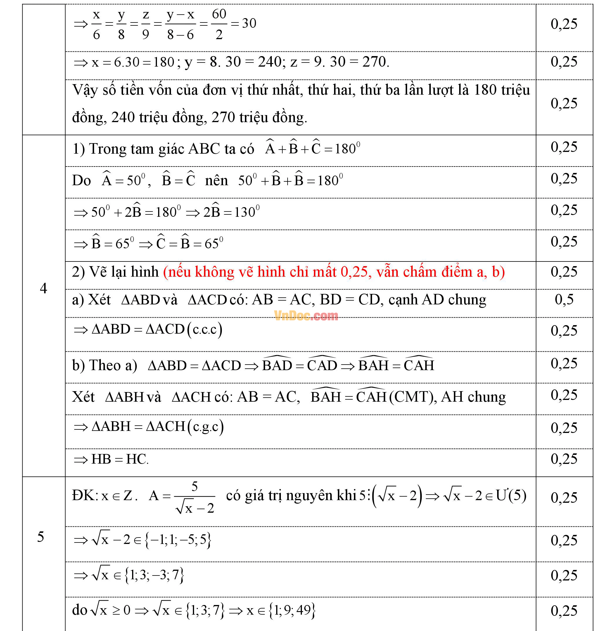 Đáp án đề thi hk1 môn Toán lớp 7