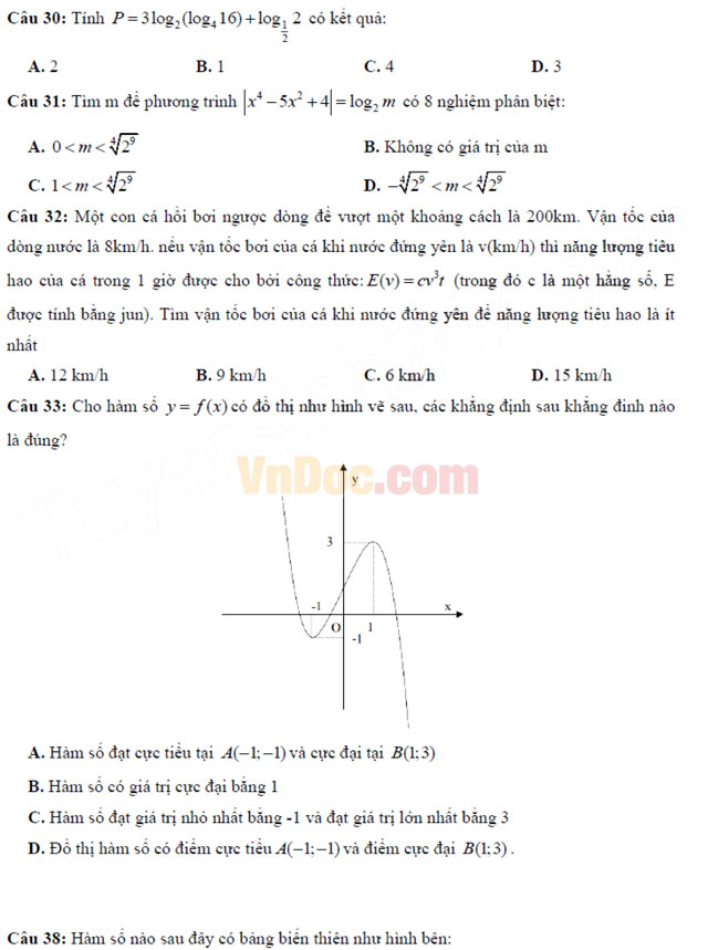 Đề thi thử THPT Quốc gia năm 2017 môn Toán trắc nghiệm