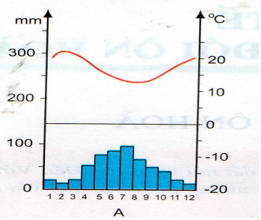 Đề thi hk1 môn địa lý lớp 7
