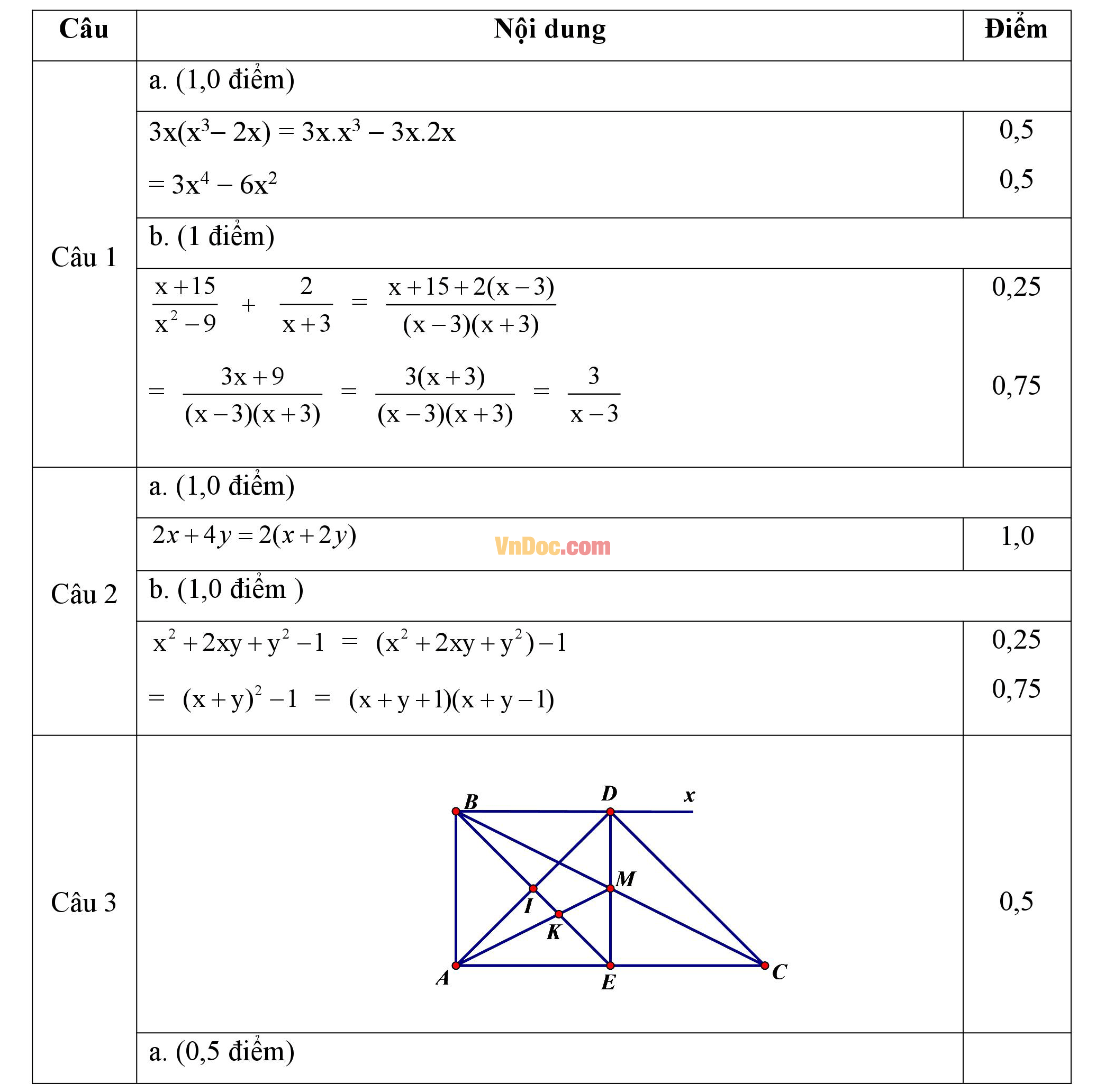 Đáp án đề thi hk1 môn Toán lớp 8