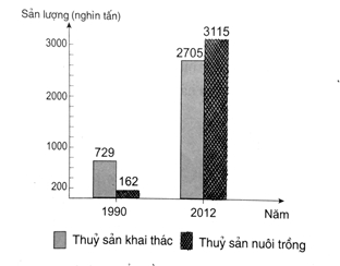 Đề kiểm tra học kì 1 lớp 5 môn Sử - Địa theo VNEN Đề thi học kì 1 môn Sử - Địa lớp 5