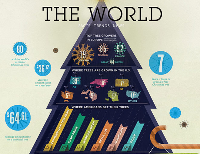 Những Bài Hát Giáng Sinh Tiếng Anh Hay Nhất 