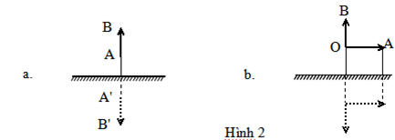 Đáp án đề thi hk1 môn Vật lý lớp 7