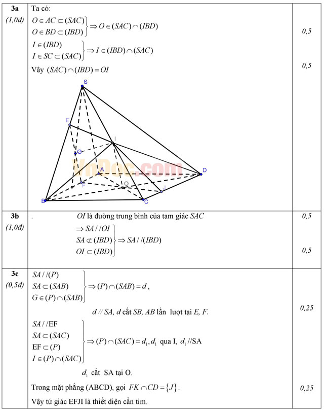 Đề thi học kì 1 môn Toán lớp 11 có đáp án