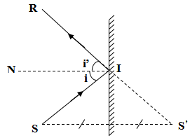 Đáp án đề thi hk1 môn Vật lý lớp 7