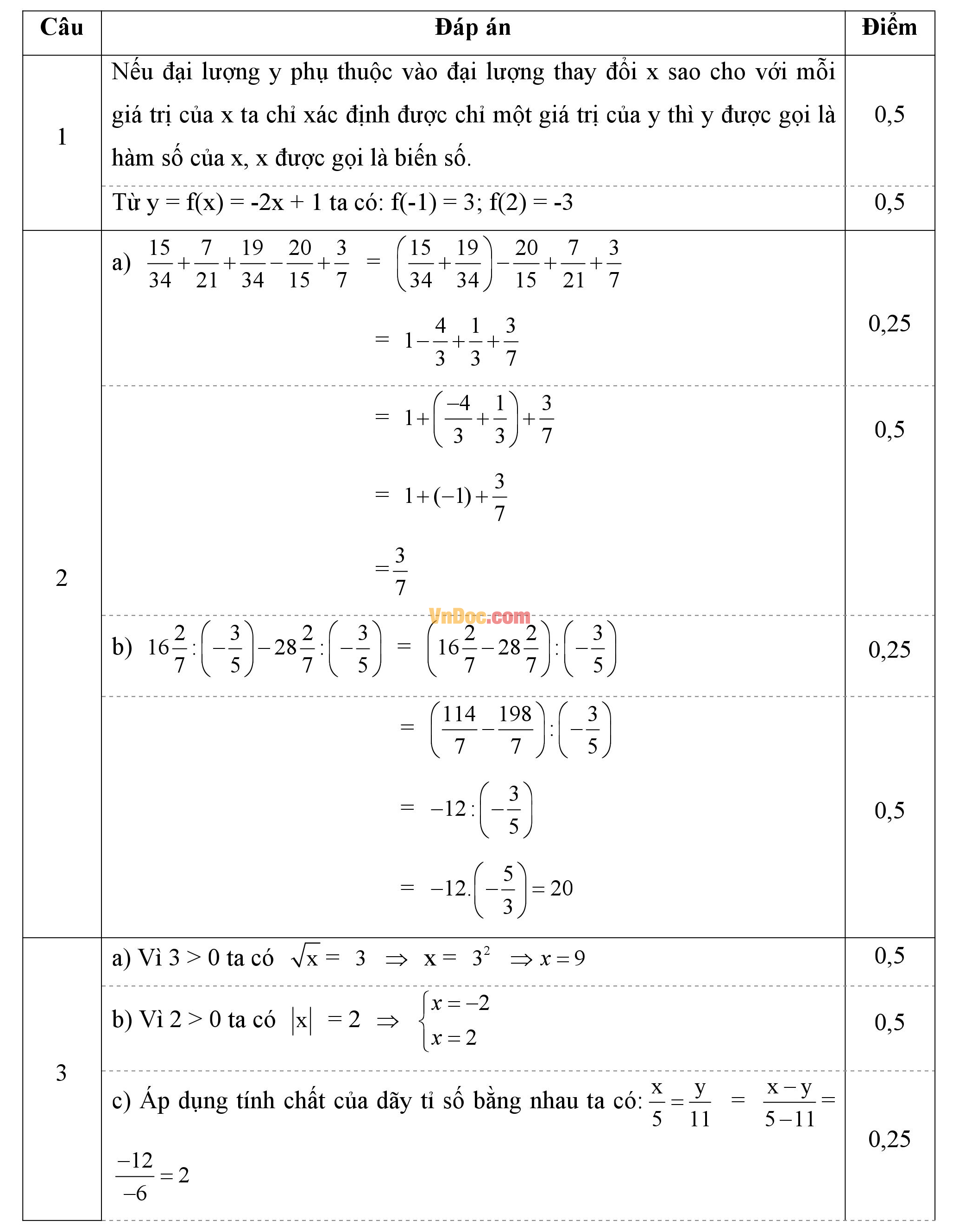 Đáp án đề thi hk1 môn Toán lớp 7