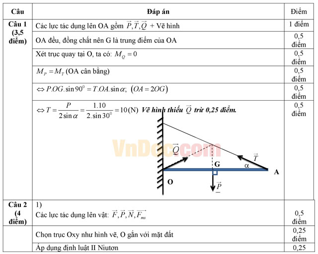 Đề thi học kì 1 môn Vật lý lớp 10 có đáp án
