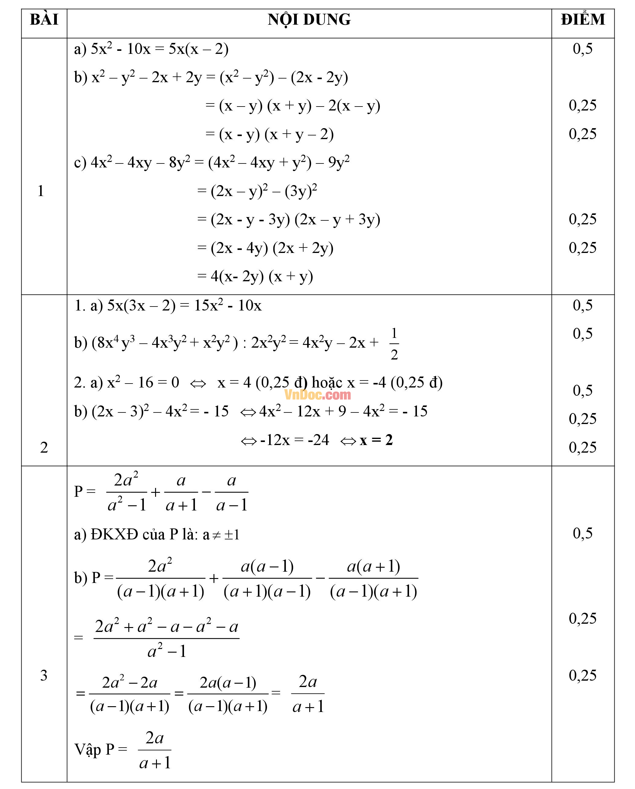 Đáp án đề thi hk1 môn Toán lớp 8