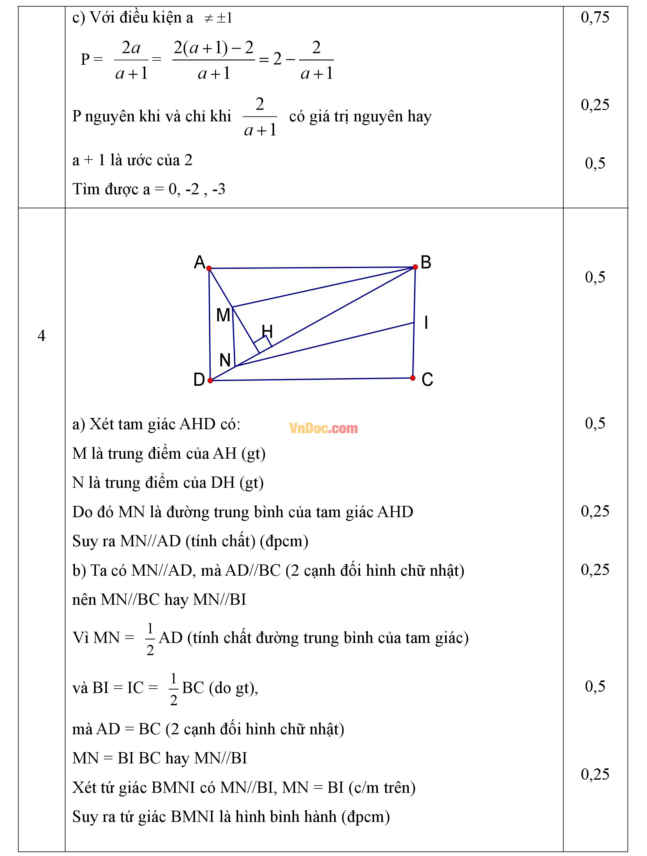 Đáp án đề thi hk1 môn Toán lớp 8