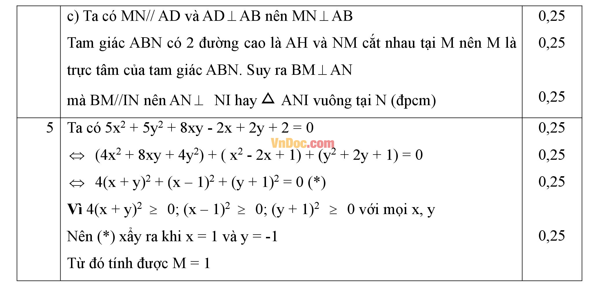 Đáp án đề thi hk1 môn Toán lớp 8
