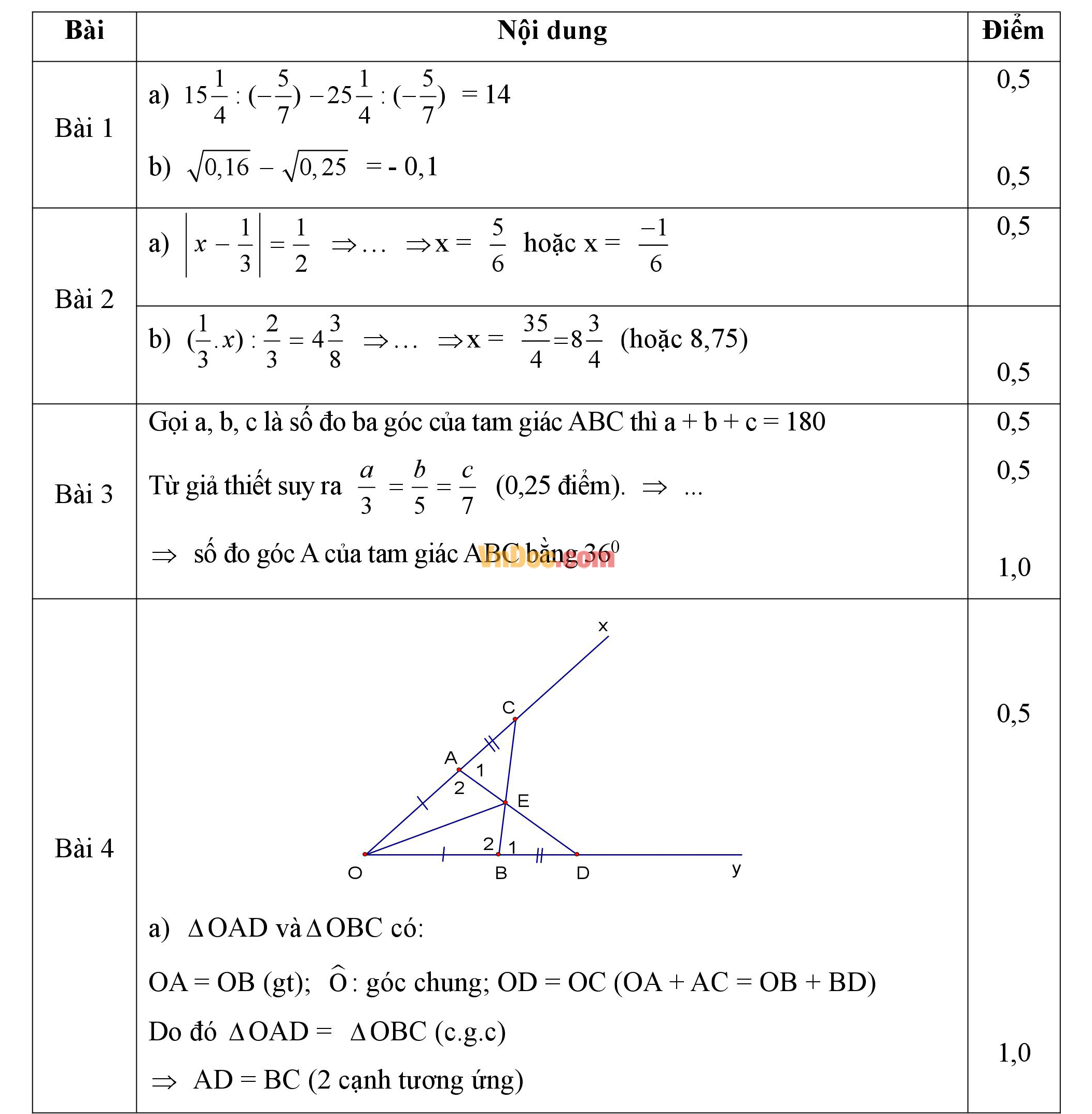 Đáp án đề thi hk1 môn toán lớp 7 Đáp án đề thi hk1 môn toán lớp 7
