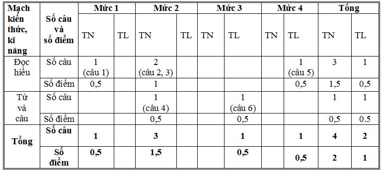 Đề thi học kì 1 môn Tiếng Việt lớp 5