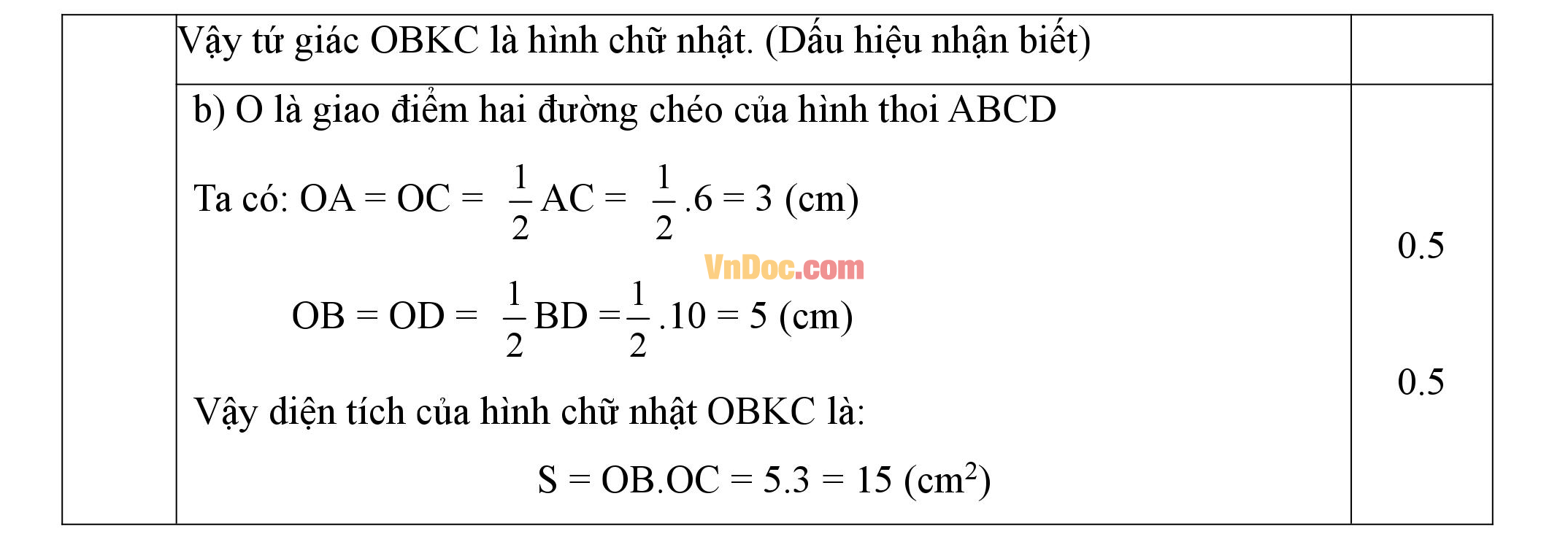 Đáp án đề thi học kì 1 môn Toán lớp 8