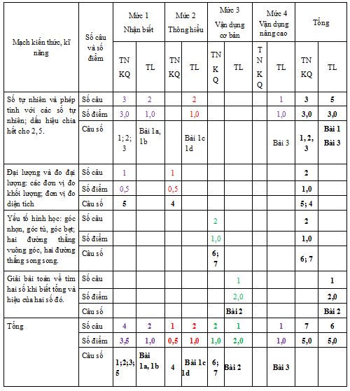 Đề thi học kì 1 môn Toán lớp 4
