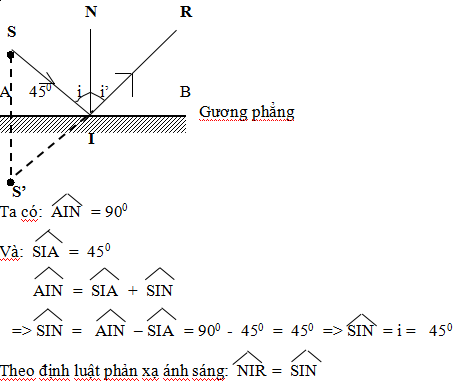 Đáp án đề thi hk1 môn Vật lý lớp 7