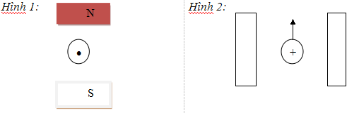 Đề thi hk1 môn Vật lý lớp 9
