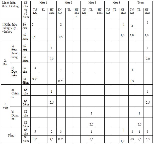 Đề thi học kì 1 môn Tiếng Việt lớp 5