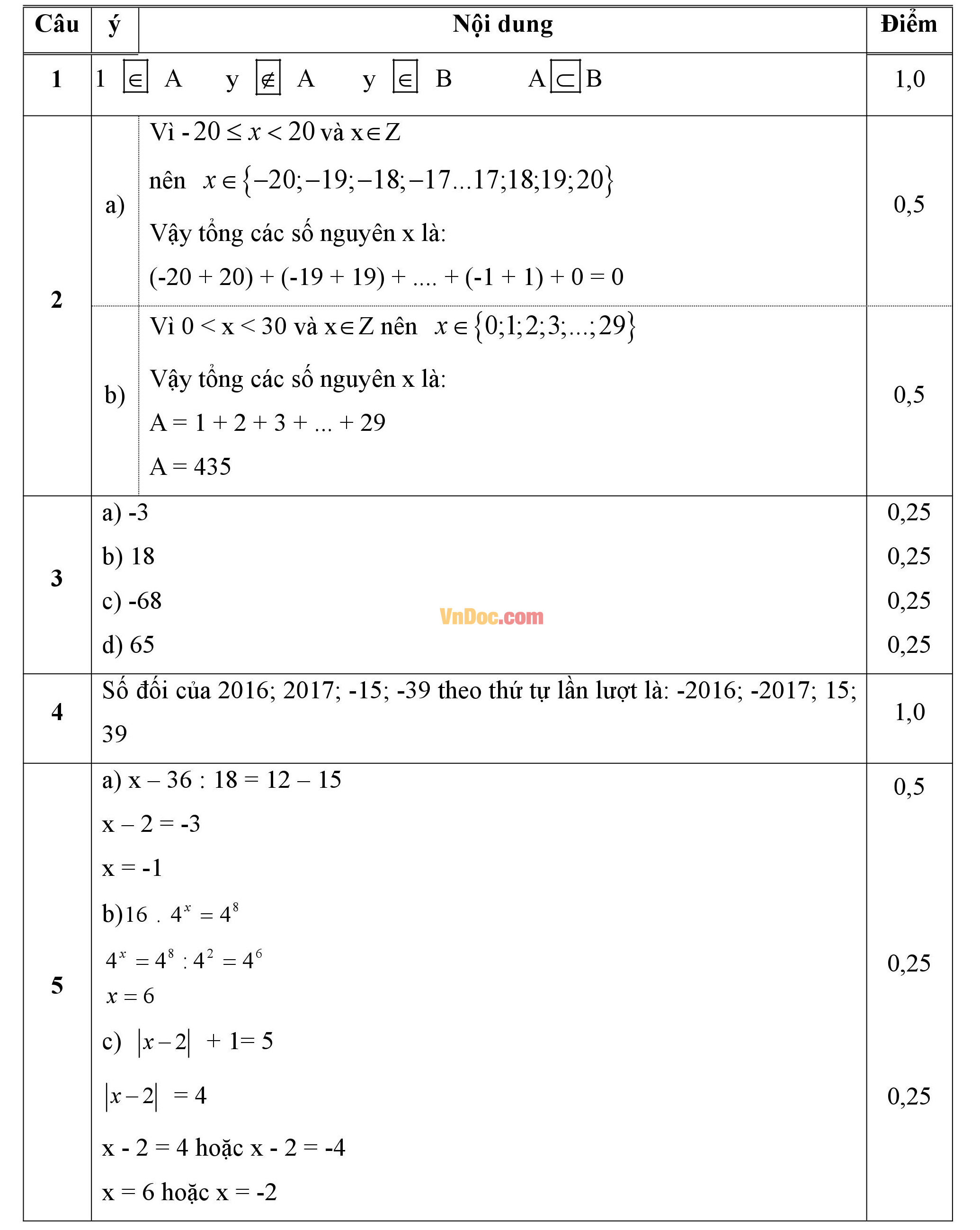 Đáp án đề thi hk1 môn toán lớp 6