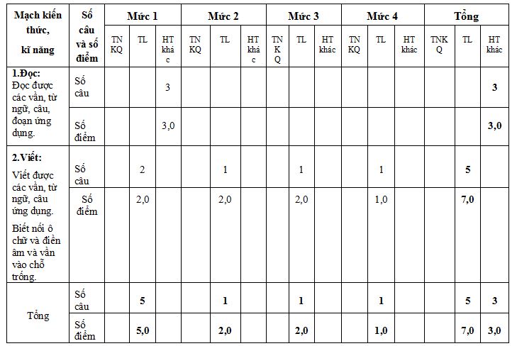 Đề thi học kì 1 môn Tiếng Việt lớp 1
