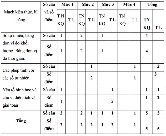 Đề thi học kì 1 lớp 4