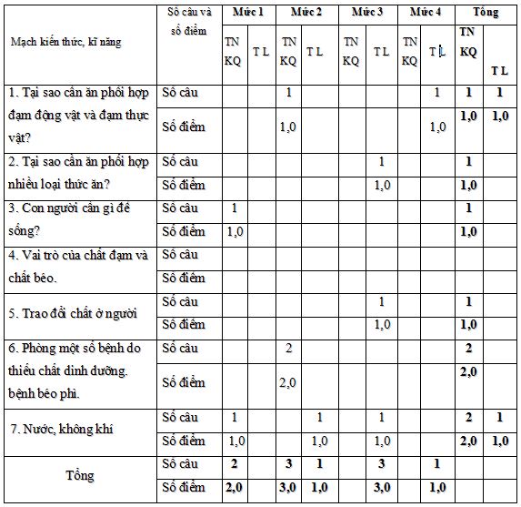 Đề thi học kì 1 lớp 4