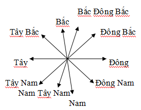 Đáp án đề thi hk1 môn Địa lý lớp 6