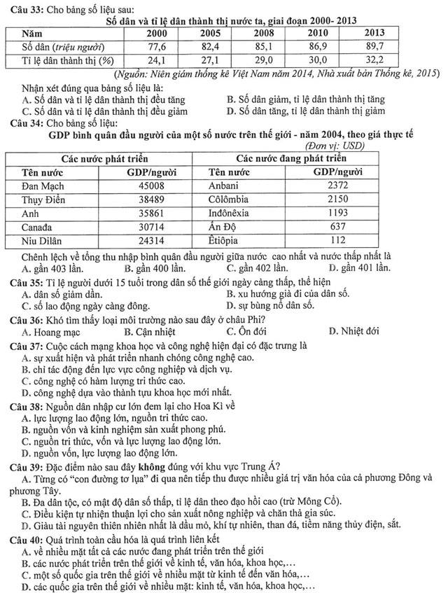 Đề thi học kì 1 môn Địa lý lớp 11 có đáp án