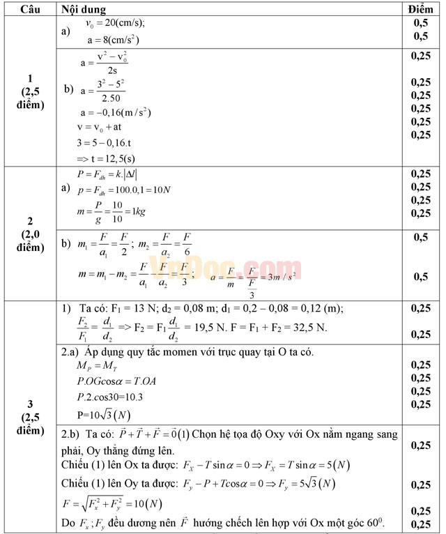 Đề thi học kì 1 môn Vật lý lớp 10 có đáp án