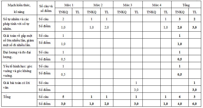 Đề thi học kì 1 môn Toán lớp 3