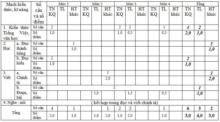 Đề thi học kì 1 môn Toán lớp 3