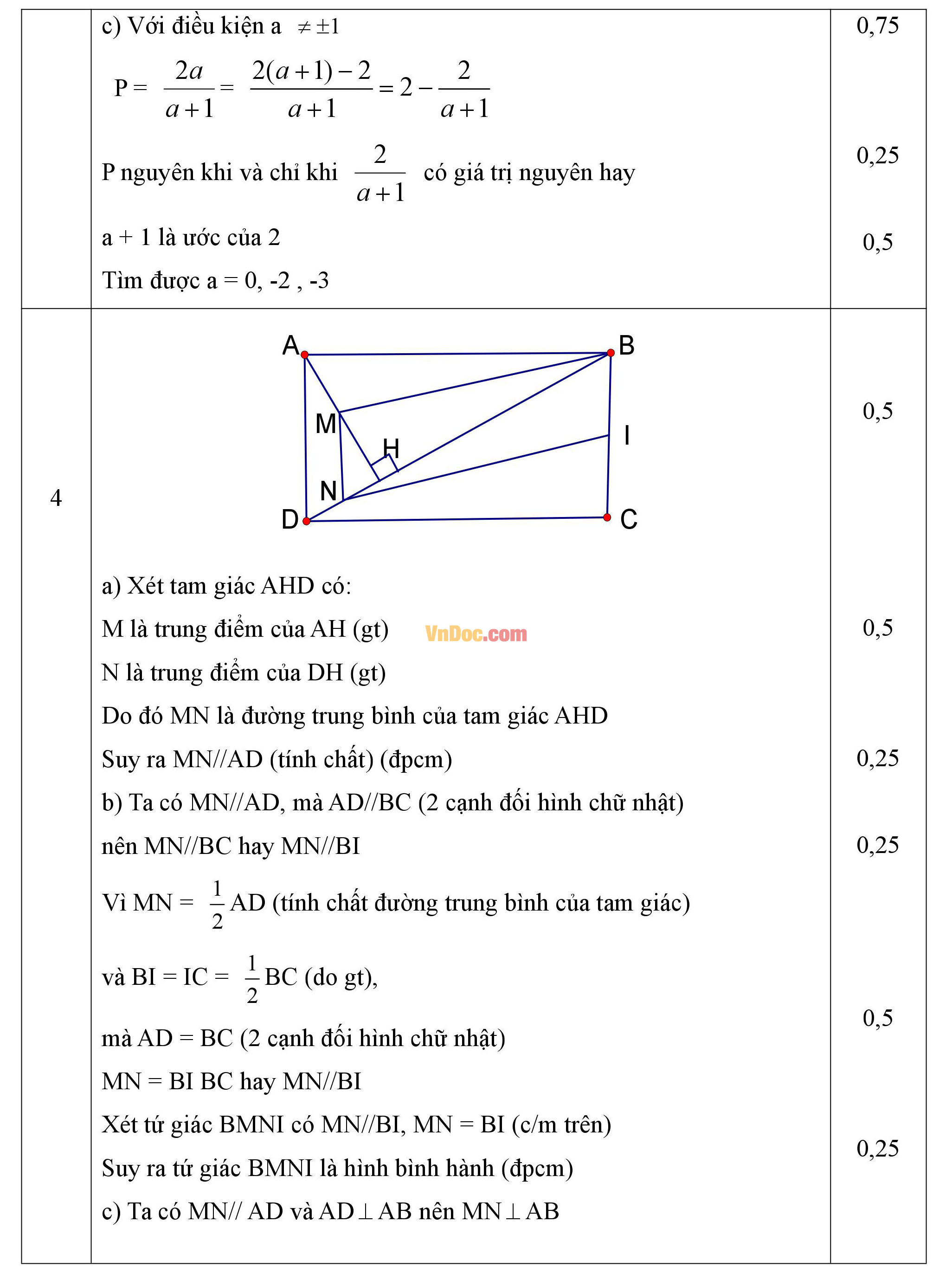 Đáp án đề thi hk1 môn Toán lớp 8