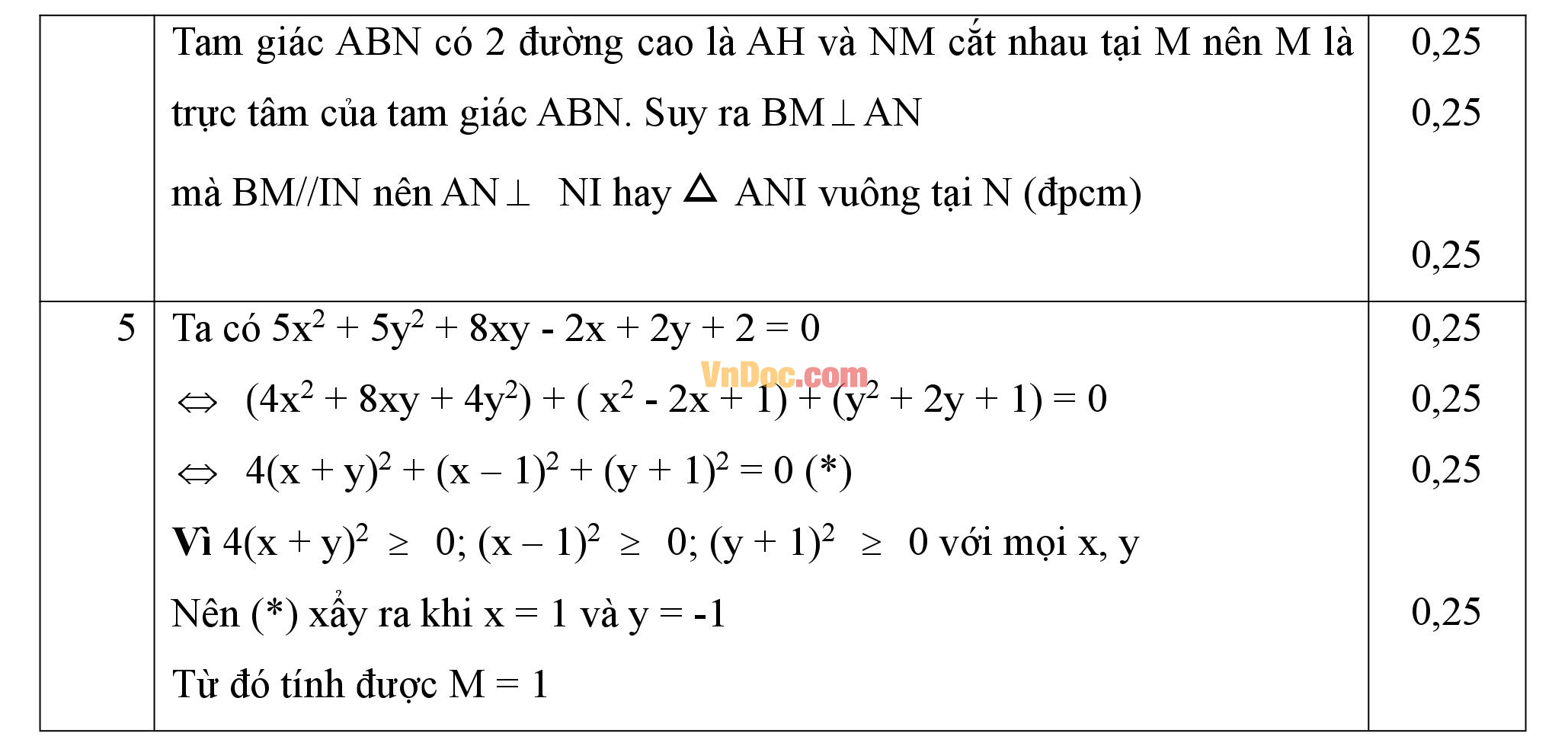 Đề thi hk1 môn Toán lớp 8