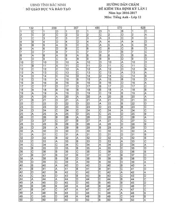 Đáp án và đề thi giữa học kì 1 môn Tiếng Anh lớp 12 năm 2016 Đề thi giữa học kì 1 lớp 12 môn Tiếng Anh năm 2016