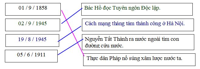 Đề thi học kì 1 môn Sử - Địa lớp 5