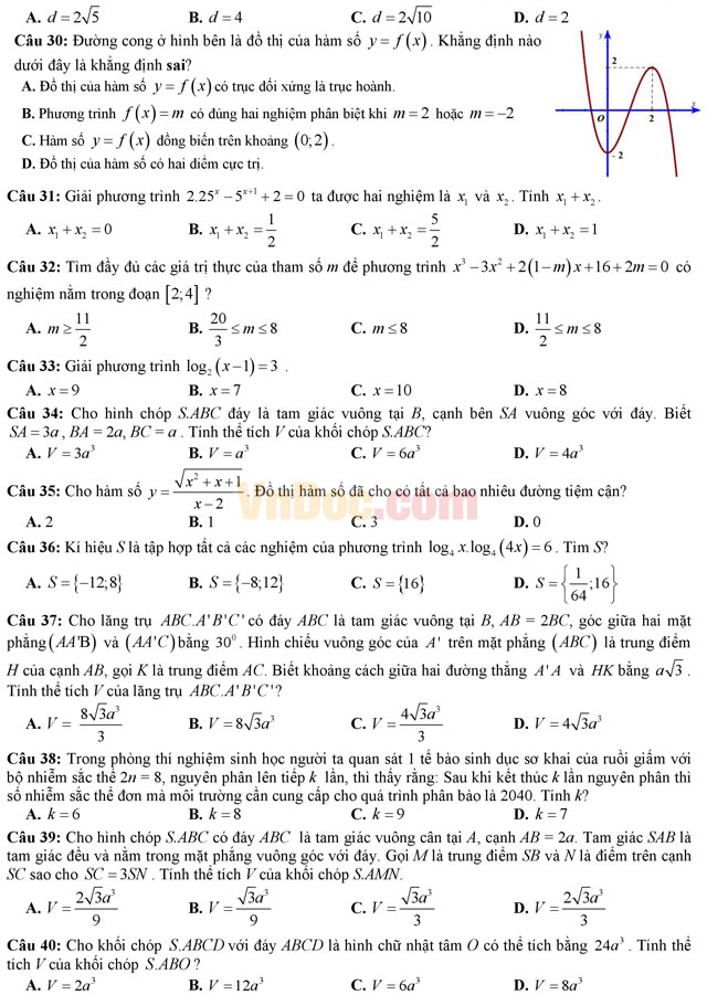 Đề thi thử THPT Quốc gia năm 2017 môn Toán trắc nghiệm có đáp án