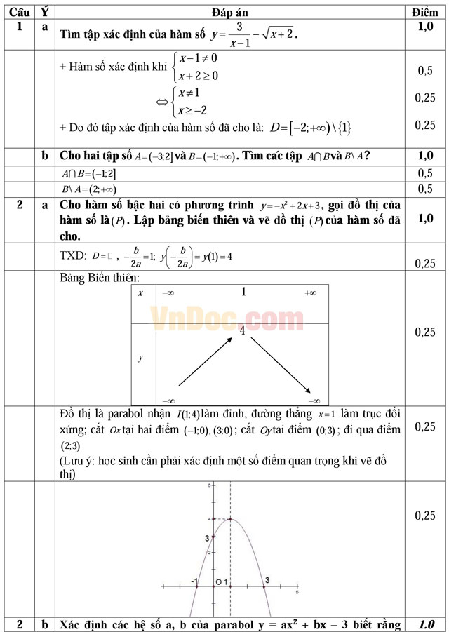 Đề thi học kì 1 môn Toán lớp 10 có đáp án