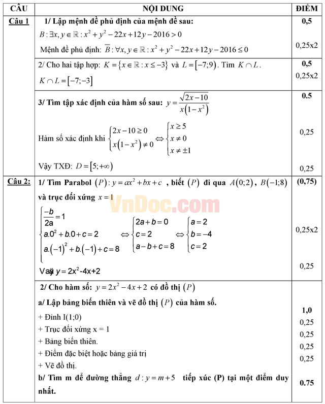Đề thi học kì 1 môn Toán lớp 10 trường THPT Lê Thanh Hiên, Tiền Giang năm học 2016 - 2017 Đề thi học kì 1 môn Toán lớp 10 có đáp án