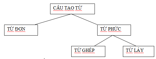 Đáp án đề thi hk1 môn Ngữ văn lớp 6